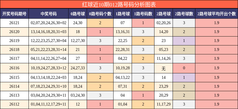 012路号码分析