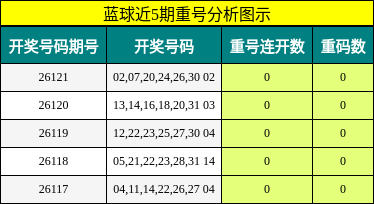 重号分析