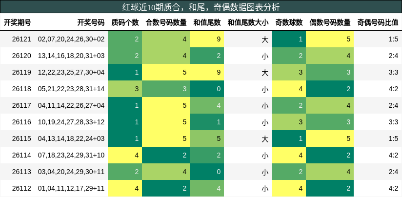 质合分析，和尾分析，奇偶分析