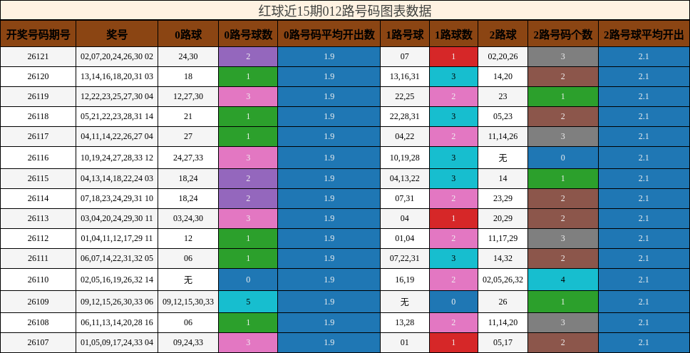 012路号码分析