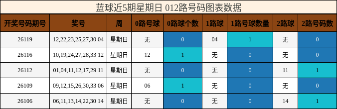 012路号码分析