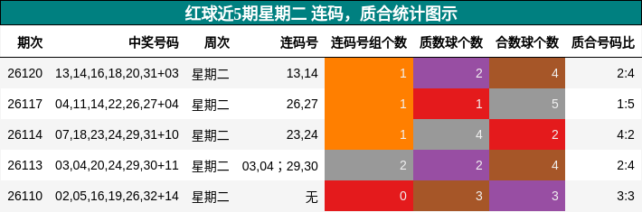 连码分析,质合分析