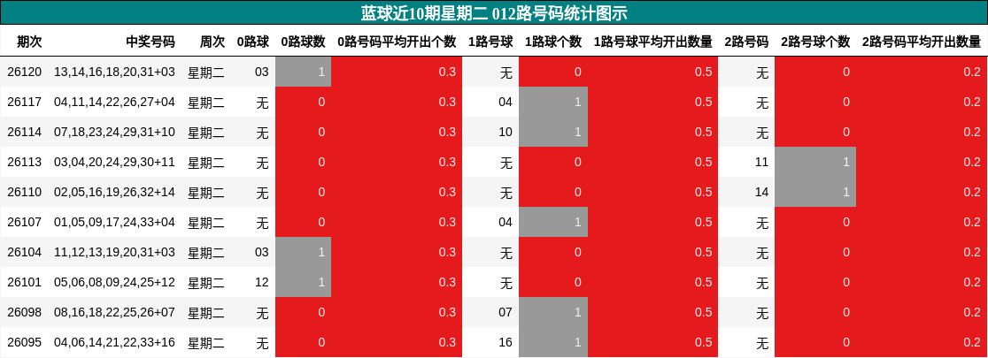 012路号码分析