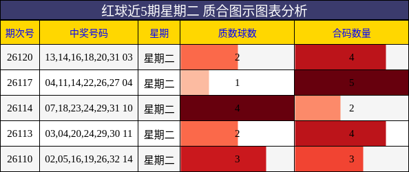质合分析