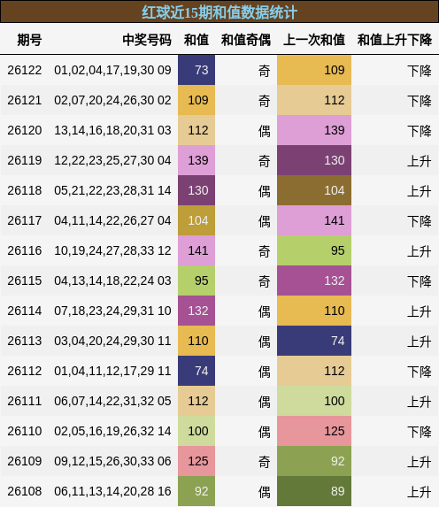 和值分析