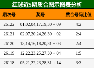 质合分析