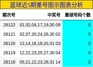 重号分析