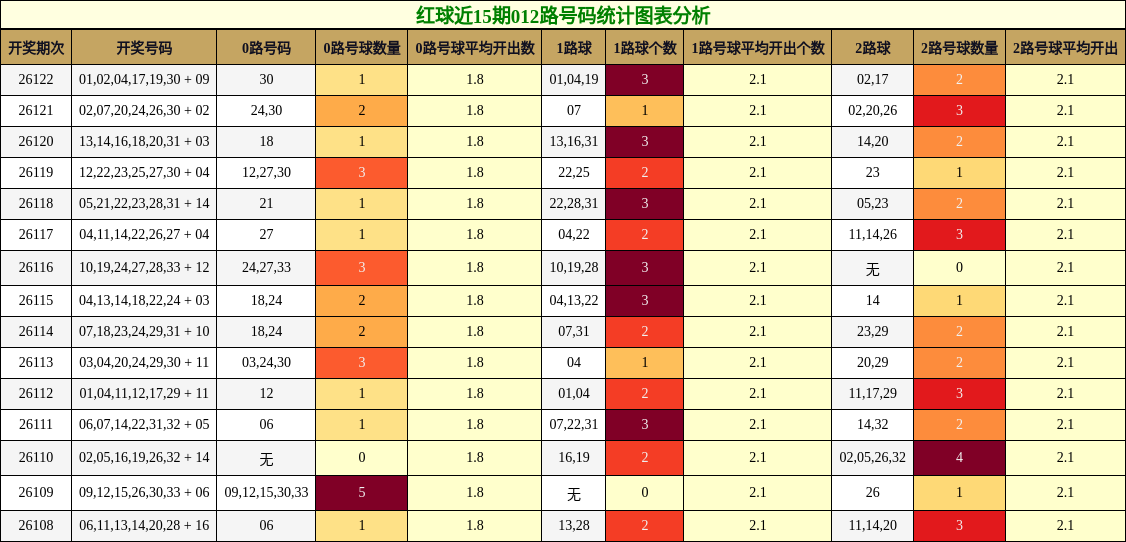 012路号码分析