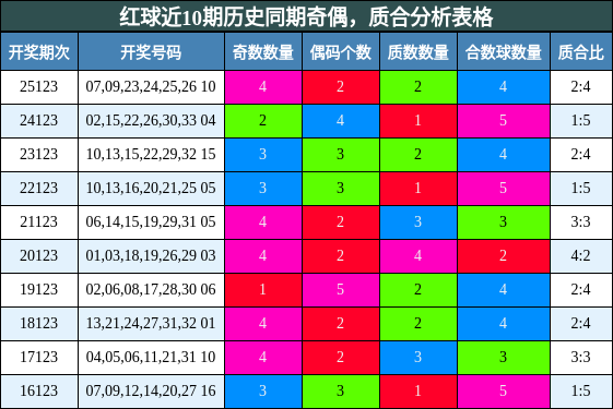 奇偶分析，质合分析
