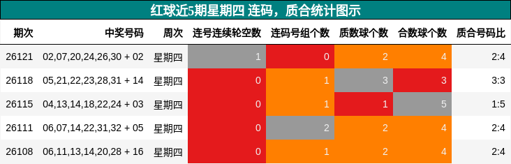 连码分析,质合分析