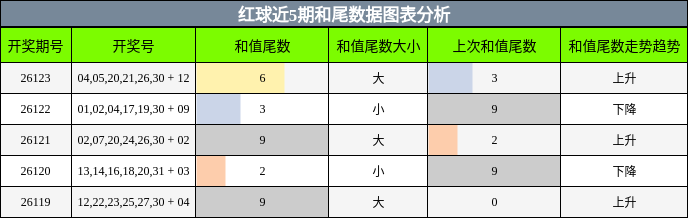 和尾分析