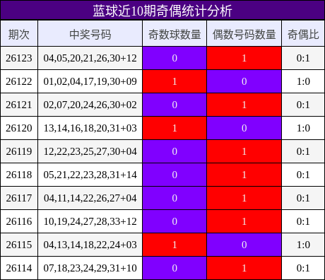 奇偶分析