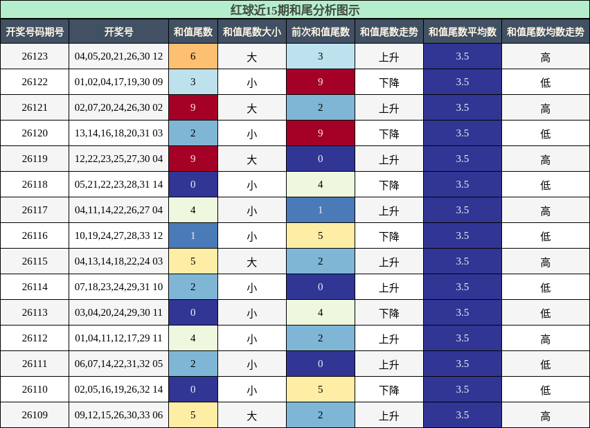 和尾分析