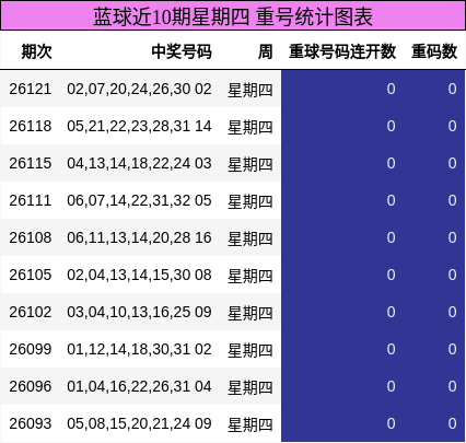 重号分析