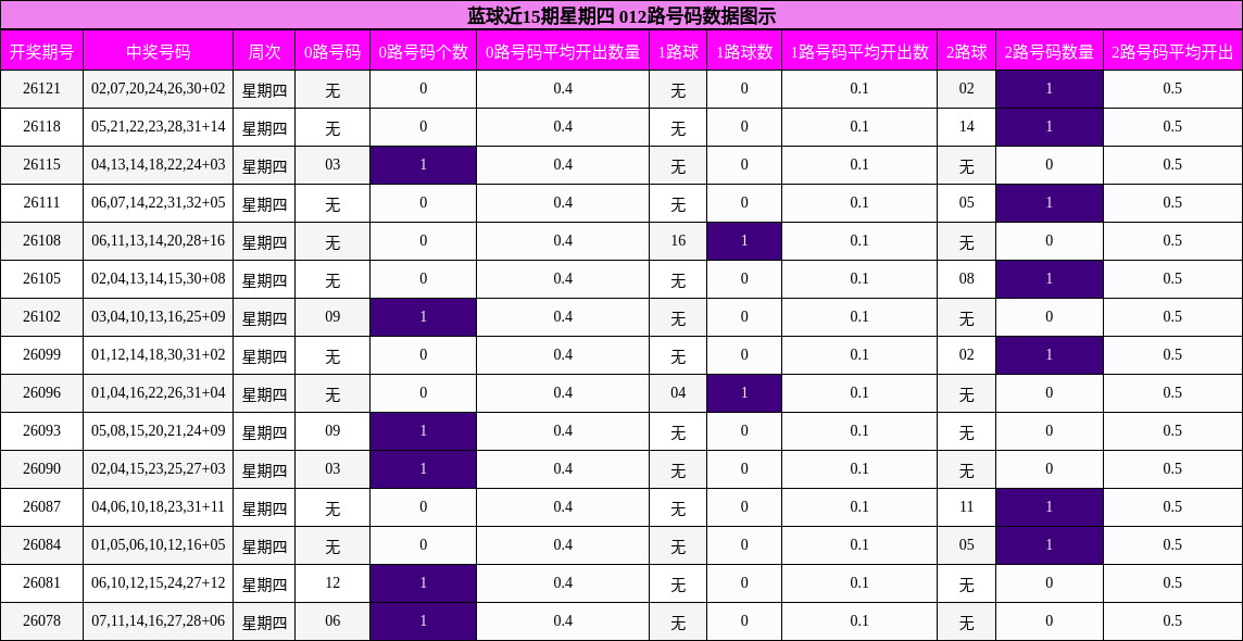 012路号码分析