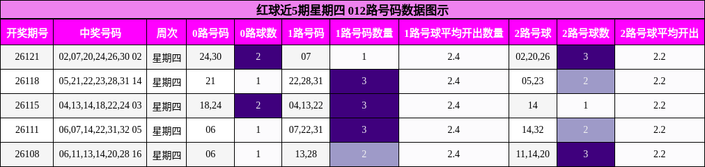 012路号码分析