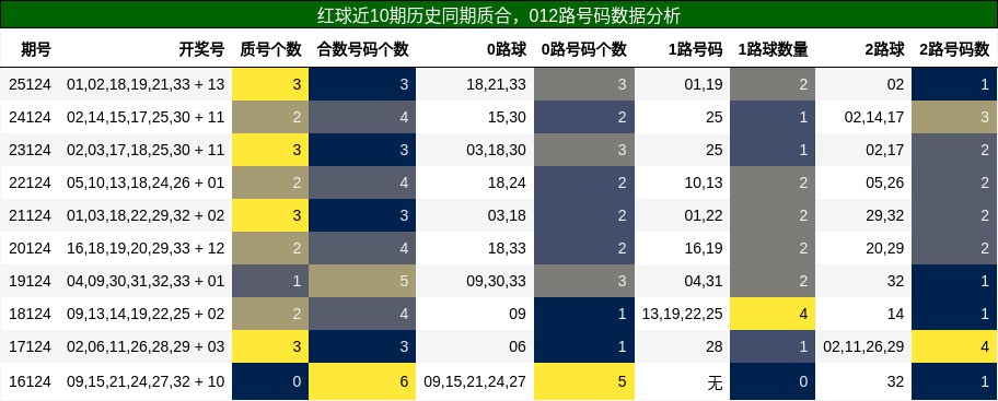 质合分析,012路号码分析