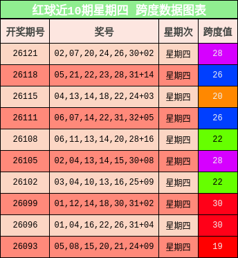 跨度分析