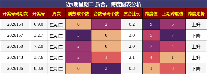 质合分析，跨度分析