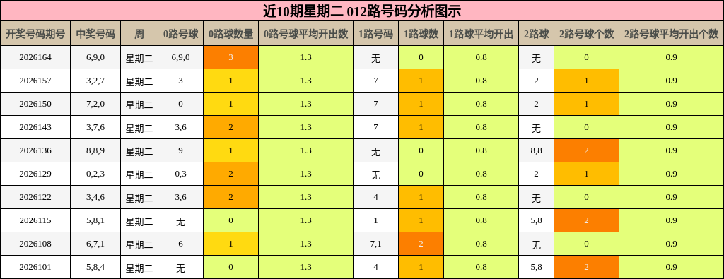 012路号码分析
