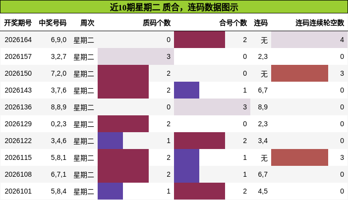 质合分析，连码分析