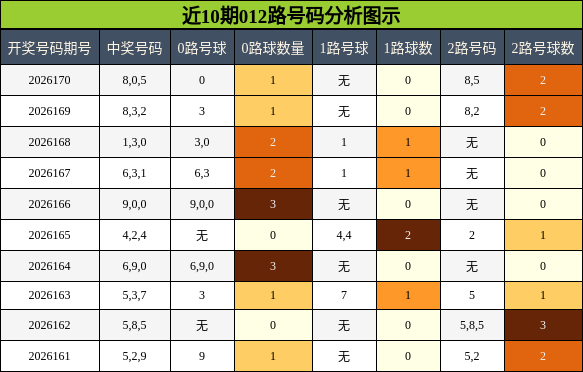 012路号码分析