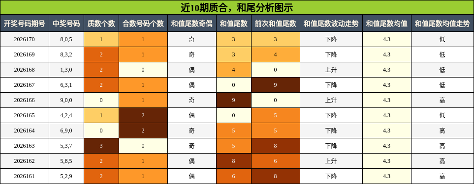 质合分析,和尾分析