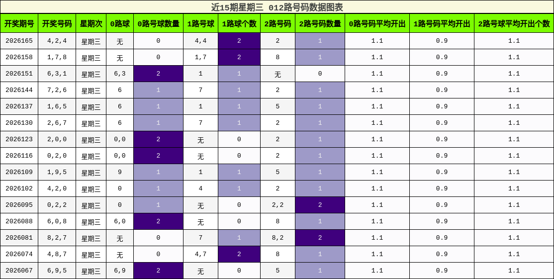 012路号码分析