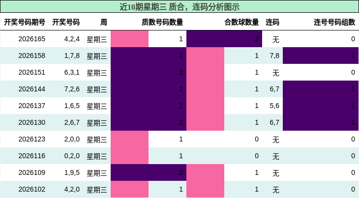 质合分析，连码分析