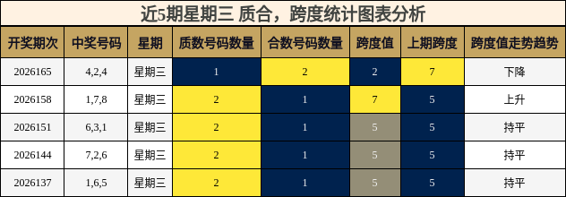 质合分析，跨度分析