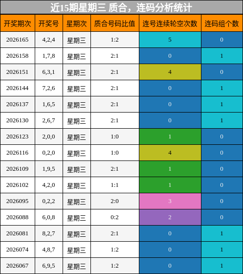 质合分析,连码分析