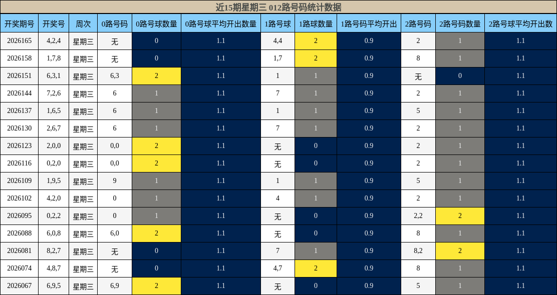 012路号码分析