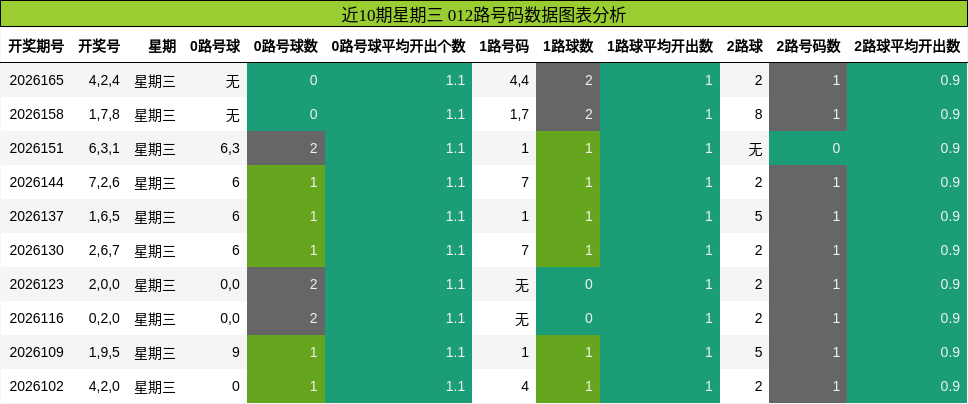 012路号码分析