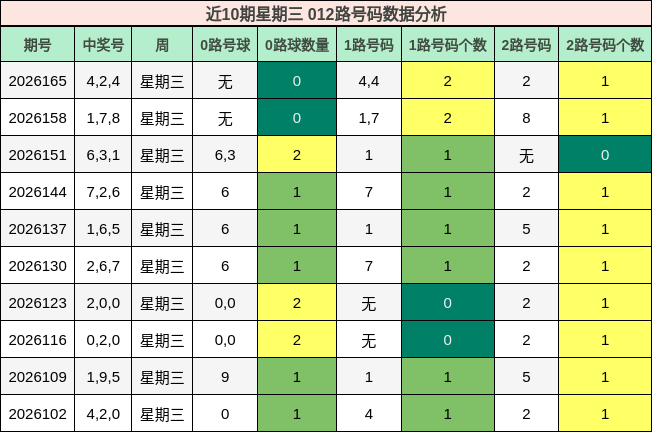 012路号码分析