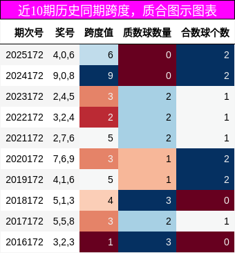 跨度分析,质合分析