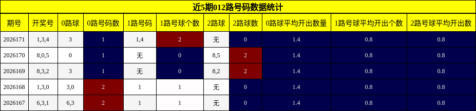 012路号码分析