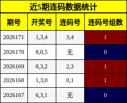 连码分析