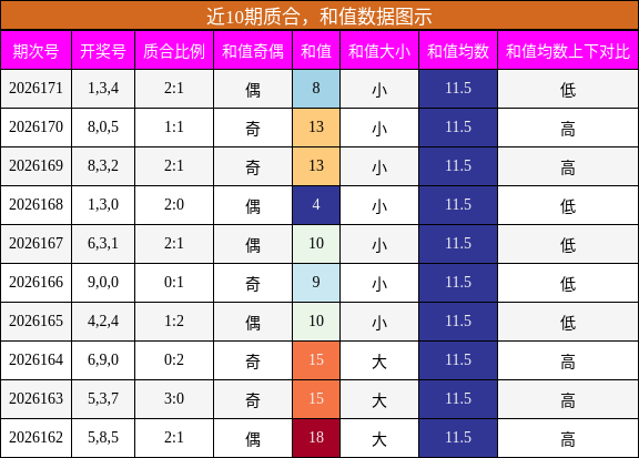 质合分析，和值分析