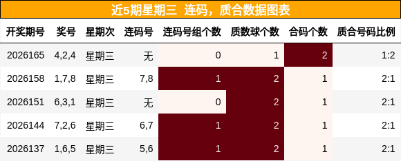 连码分析,质合分析