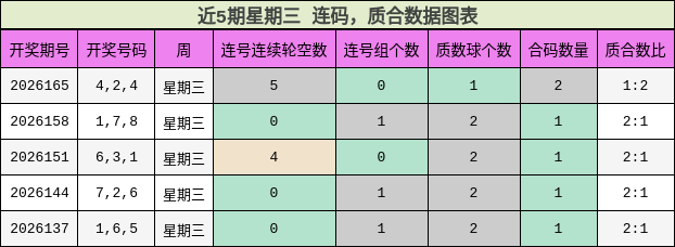 连码分析,质合分析