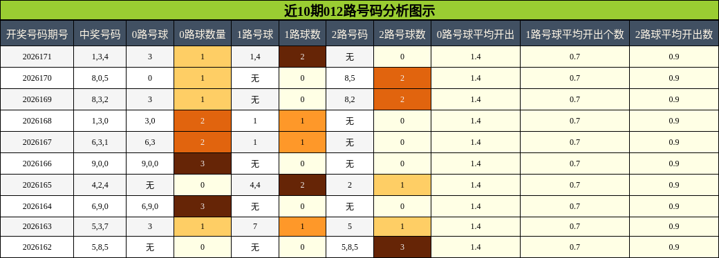 012路号码分析