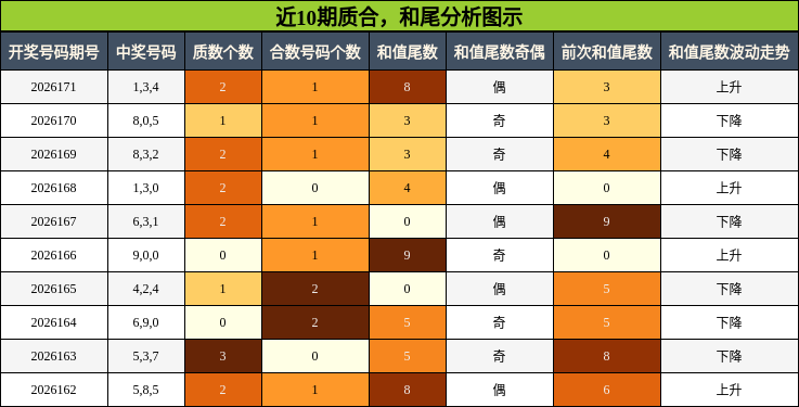 质合分析，和尾分析