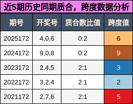质合分析，跨度分析