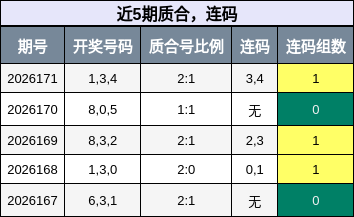 质合分析，连码分析