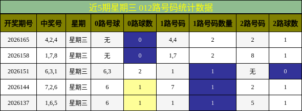 012路号码分析