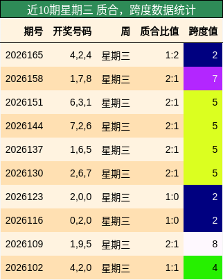 质合分析,跨度分析