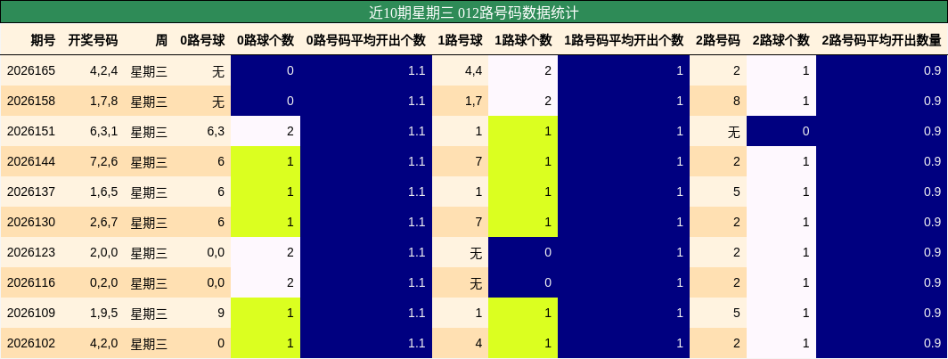 012路号码分析