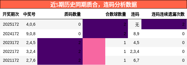 质合分析,连码分析