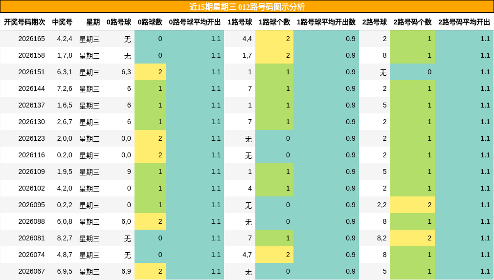012路号码分析
