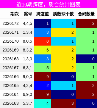 跨度分析,质合分析